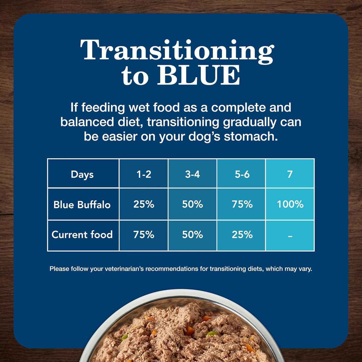 Blue Buffalo Homestyle Recipe Turkey & Lamb Dog Wet Food Variety Pack 12.5oz x 6 Cans 🍁 All In One Marketplace Canada