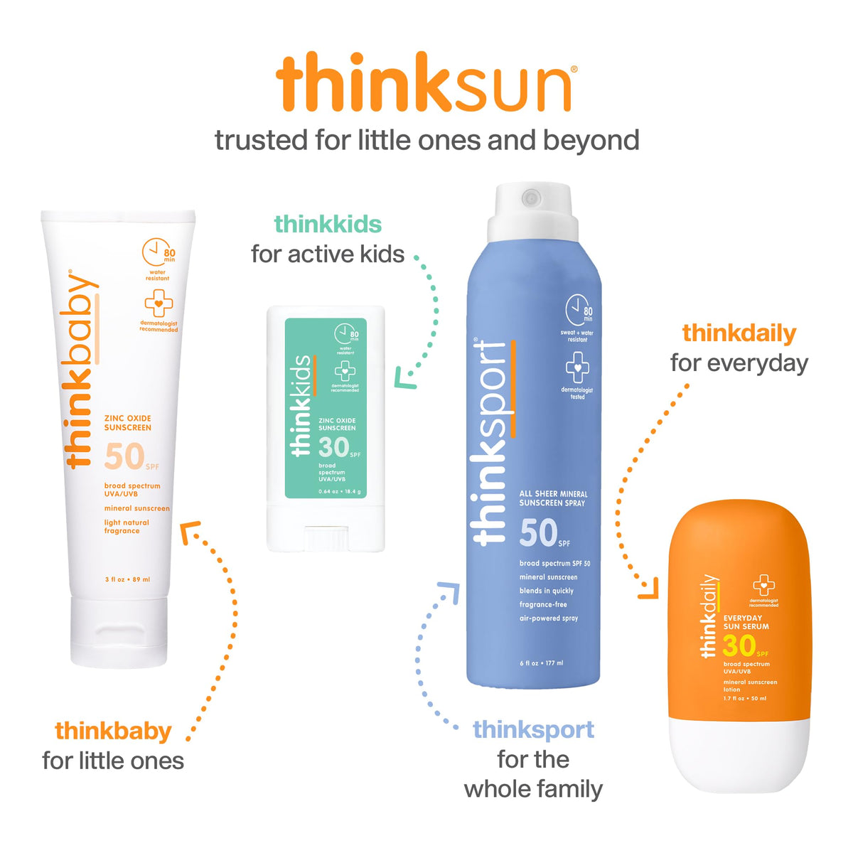 Thinkbaby SPF 50 plus Baby Mineral Sunscreen – Safe, Natural Sunblock for Babies - Water Resistant – Broad Spectrum – Baby Sunscreen Lotion, 3 Oz/89ml 🍁 All In One Marketplace Canada