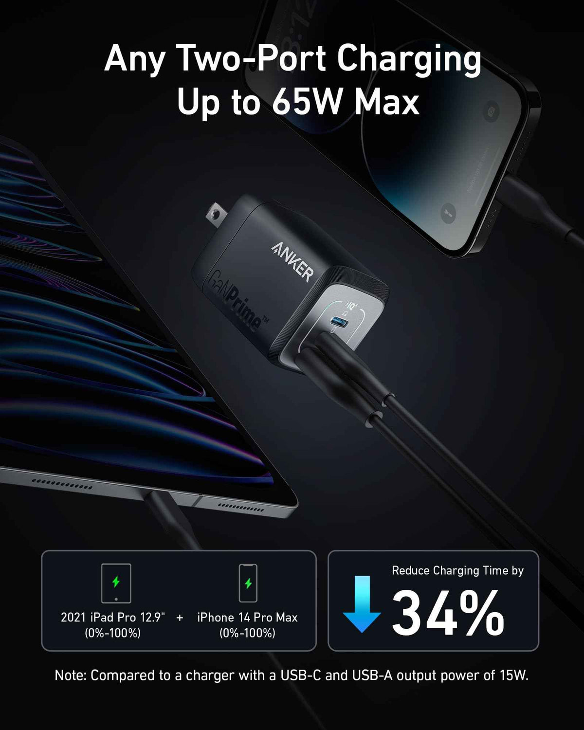 Anker Prime 67W USB C Charger, Anker GaN 3-Port Compact Fast PPS Wall Charger, for MacBook Pro/Air, Pixelbook, iPad Pro, iPhone 17/16/15/Pro, Galaxy S25/S24, Note20, Pixel, Apple Watch 🍁 All In One Marketplace Canada
