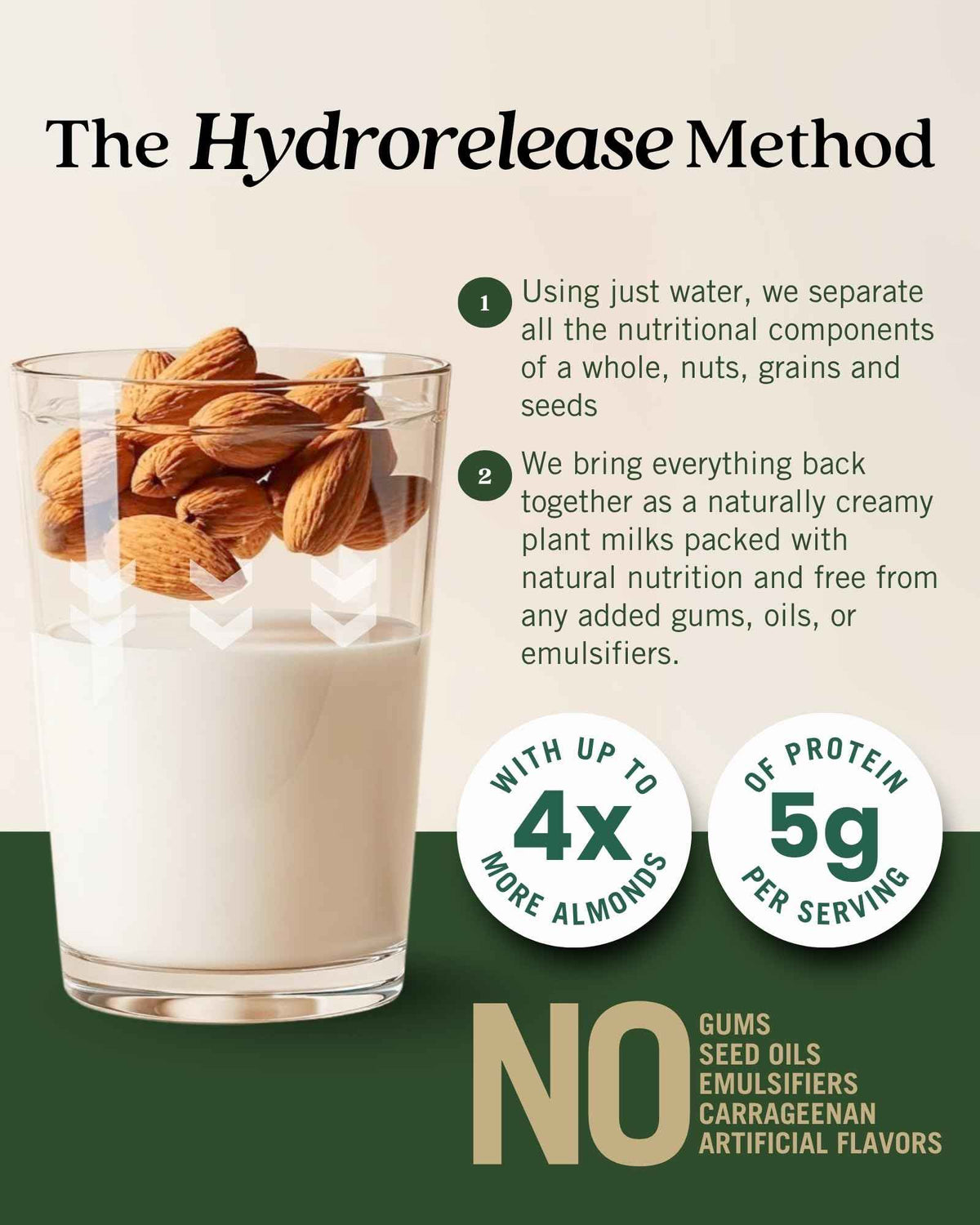 Elmhurst Unsweetened Almond Milk 6x946 ML 🍁 All In One Marketplace Canada