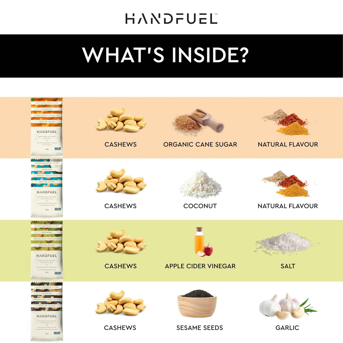Handfuel 12 Pack Variety Flavoured Cashews, 4 Flavours - 3 x 40g of Each 🍁 All In One Marketplace Canada