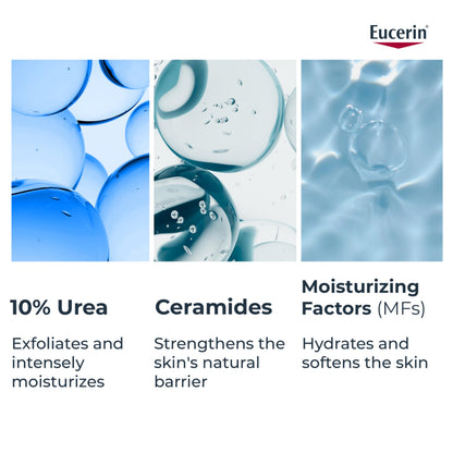 Eucerin Complete Repair Plus Moisturizing Lotion with 10% Urea and Ceramides for Very Dry, Rough Skin, 250 mL 🍁 All In One Marketplace Canada
