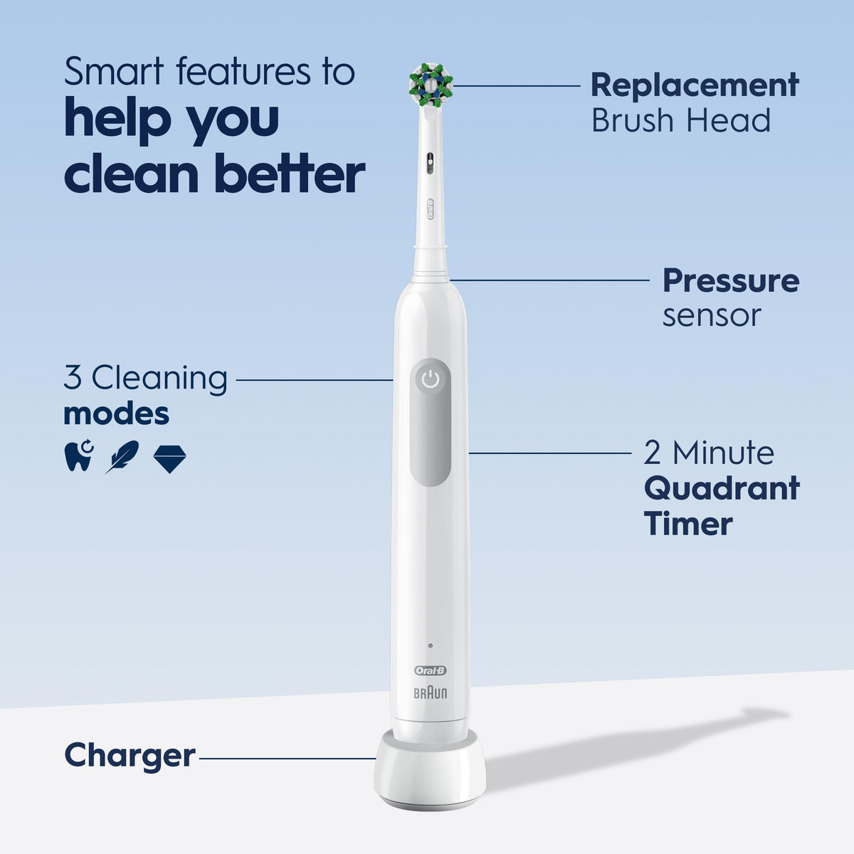 Oral-B Pro 1000 Electric Toothbrush, White, Rechargeable Power Toothbrush with 1 Brush Head 🍁 All In One Marketplace Canada