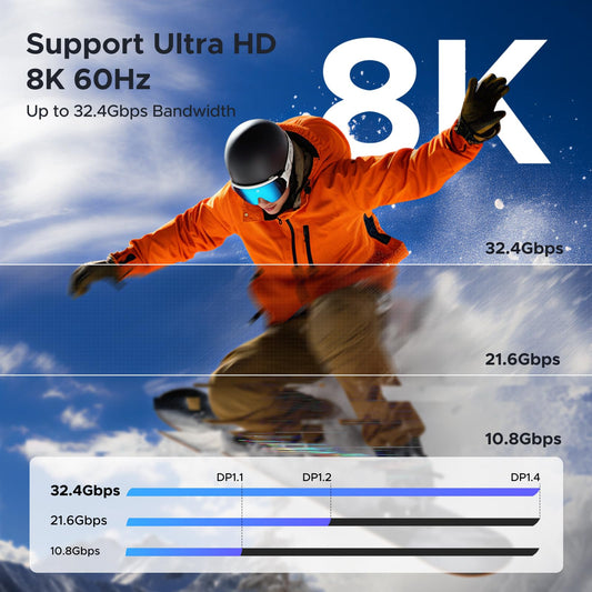 UGREEN USB C to DP 1.4 Cable 8K@60Hz 4K@240Hz Unidirectional Thunderbolt 4/3 to DP Cord USB C to DP 32.4 Gbps Compatible with iPhone 17 Pro Max/Pro/Air,iPad,Mac mini,Galaxy S25 Ultra, XPS15 6.6FT 🍁 All In One Marketplace Canada