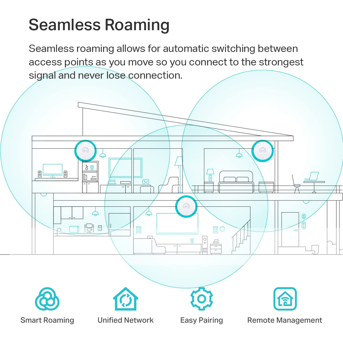 Omada EAP650 AX3000 Ceiling Mount WiFi 6 Access Point, Dual-Band 2402 Mbps + 574 Mbps, 1× Gigabit PoE+ Port, 802.3at PoE/DC Power, Omada Mesh, Seamless Roaming, WPA3, Cloud Managed 🍁 All In One Marketplace Canada