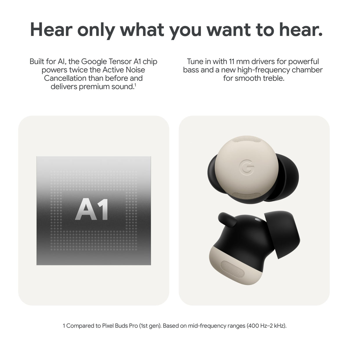 Google Pixel Buds Pro 2 - Noise Canceling Earbuds - Hazel 🍁 All In One Marketplace Canada