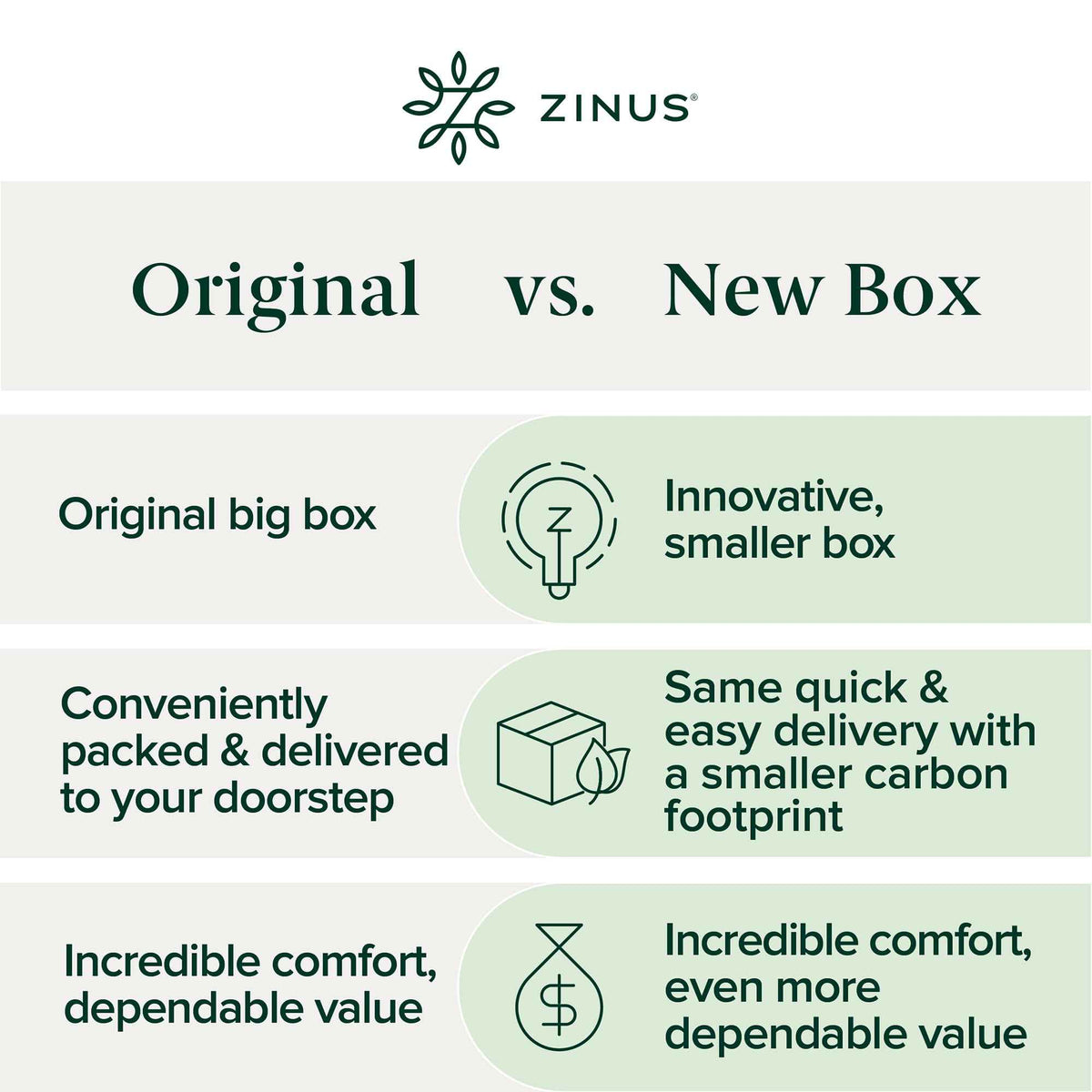 Zinus Full Bed Frame - ABEL 14 inch Metal Bed Frame with Steel Slat Support, No Box Spring Needed, Easy Assembly - Minimalist Platform Bed in a Box with Underbed Storage Space, 5 Year Wrranty, Full 🍁 All In One Marketplace Canada