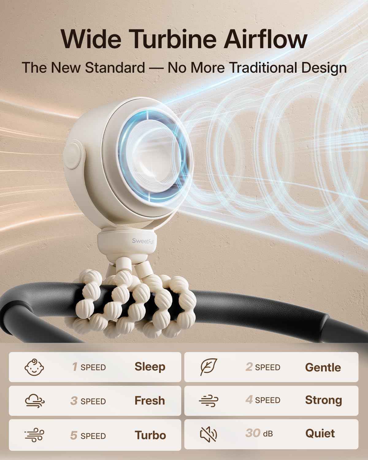 SWEETFULL Portable Stroller Fan, Pinch-Proof Baby Fan, 5-Speed Quiet Mini Clip on Fan, USB-C Rechargeable Battery, LED Display for Car Seat, Crib & Travel - Cream 🍁 All In One Marketplace Canada
