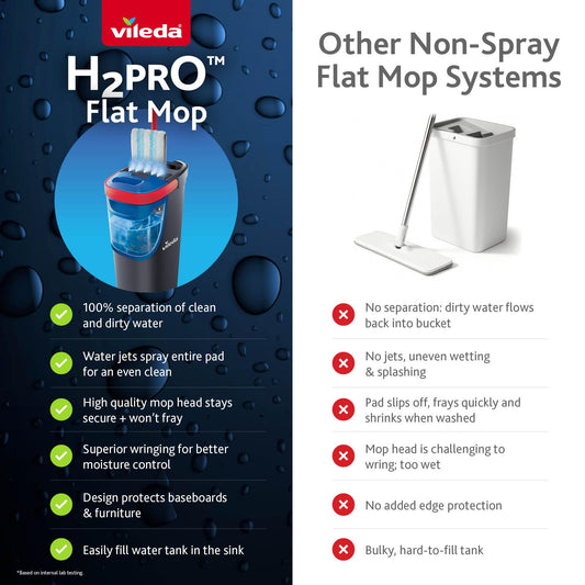 Vileda H2prO Flat Mop and Bucket Set | 100% Clean & Dirty Water Separation | Wall Mop, Baseboard Cleaning Tool | Machine Washable Reusable Microfiber Mop Head | Safe on All Floor Types 🍁 All In One Marketplace Canada