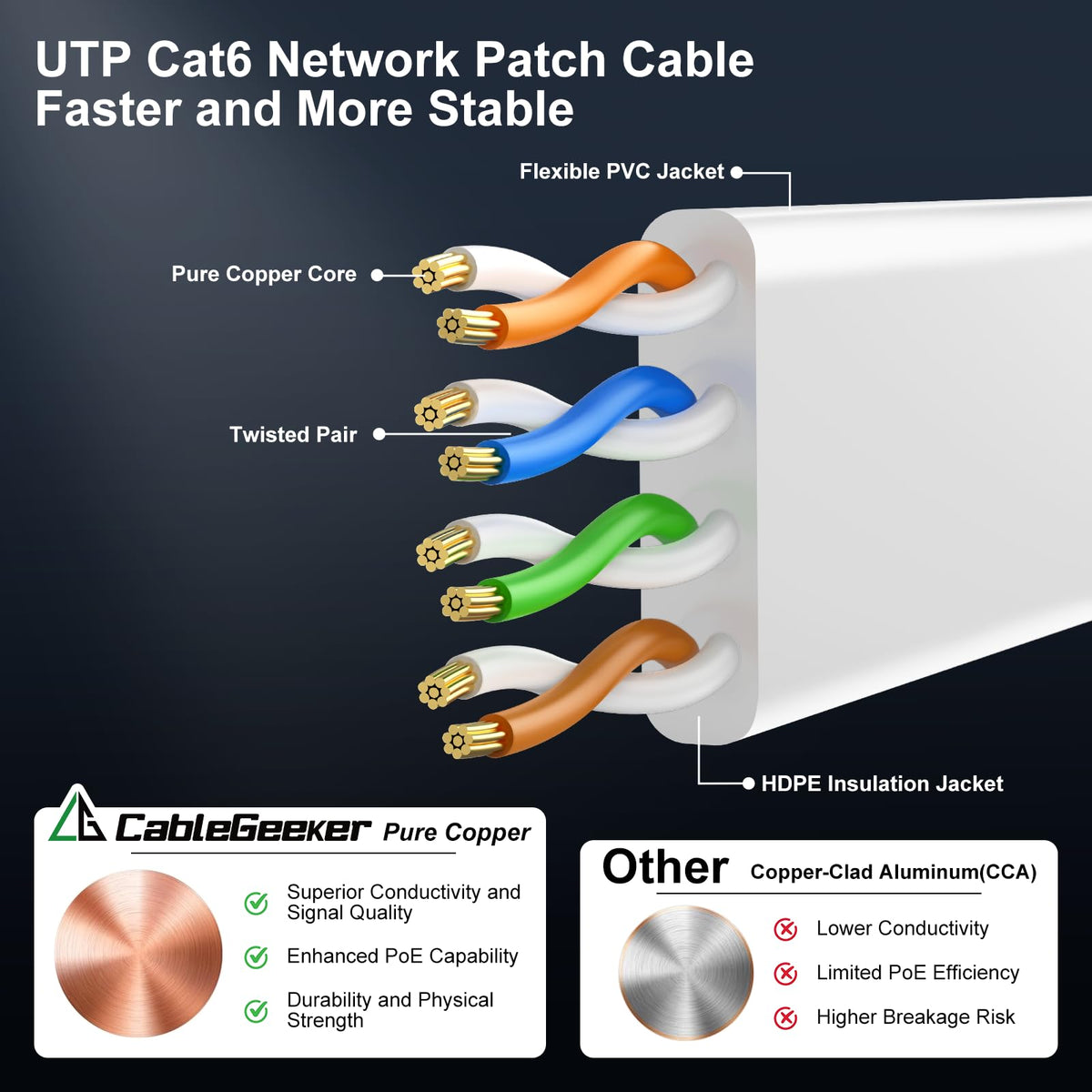 Cat 6 Ethernet Cable 100ft - High Speed 10Gbps, Indoor&Outdoor, Slim Flat Design, Supports Cat7 Network - for Router, Modem, PS4/5, Xbox - White, Weatherproof, Includes 35 Clips & 4 Straps 🍁 All In One Marketplace Canada