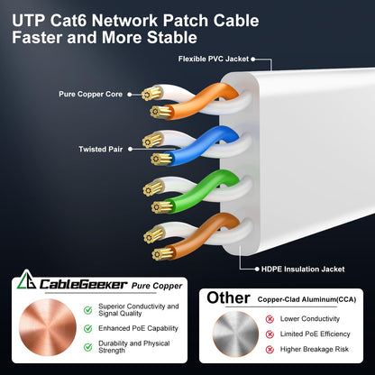 Cat 6 Ethernet Cable 100ft - High Speed 10Gbps, Indoor&Outdoor, Slim Flat Design, Supports Cat7 Network - for Router, Modem, PS4/5, Xbox - White, Weatherproof, Includes 35 Clips & 4 Straps 🍁 All In One Marketplace Canada