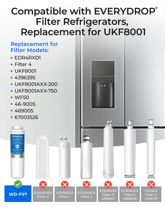 Waterdrop EDR4RXD1 Compatible with EveryDrop Filter 4, Whirlpool UKF8001, 4396395, Maytag UKF8001AXX-200, UKF8001AXX-750, WD-F07, Refrigerator Water Filter, 3 Filters 🍁 All In One Marketplace Canada