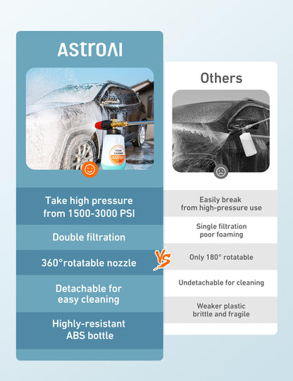 AstroAI Foam Cannon, Heavy Duty Car Foam Blaster Wide Neck Adjustable Snow Foam Lance and Thick Foam for Pressure Washer 1/4" Quick Connector （1L Bottle Without 5 Nozzles） 🍁 All In One Marketplace Canada