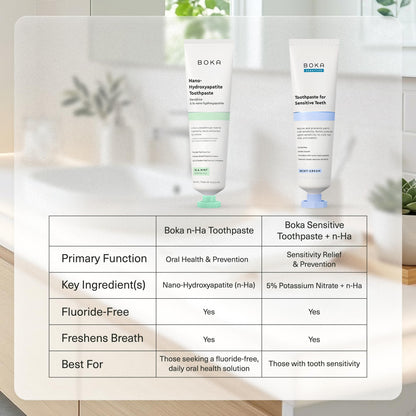 Boka Fluoride Free Toothpaste, Nano Hydroxyapatite Toothpaste, Appropriate for Sensitive Teeth - for Adult Oral Care - Ela Mint Flavor, 1.3 Fl Oz 2Pk US Manufactured 🍁 All In One Marketplace Canada