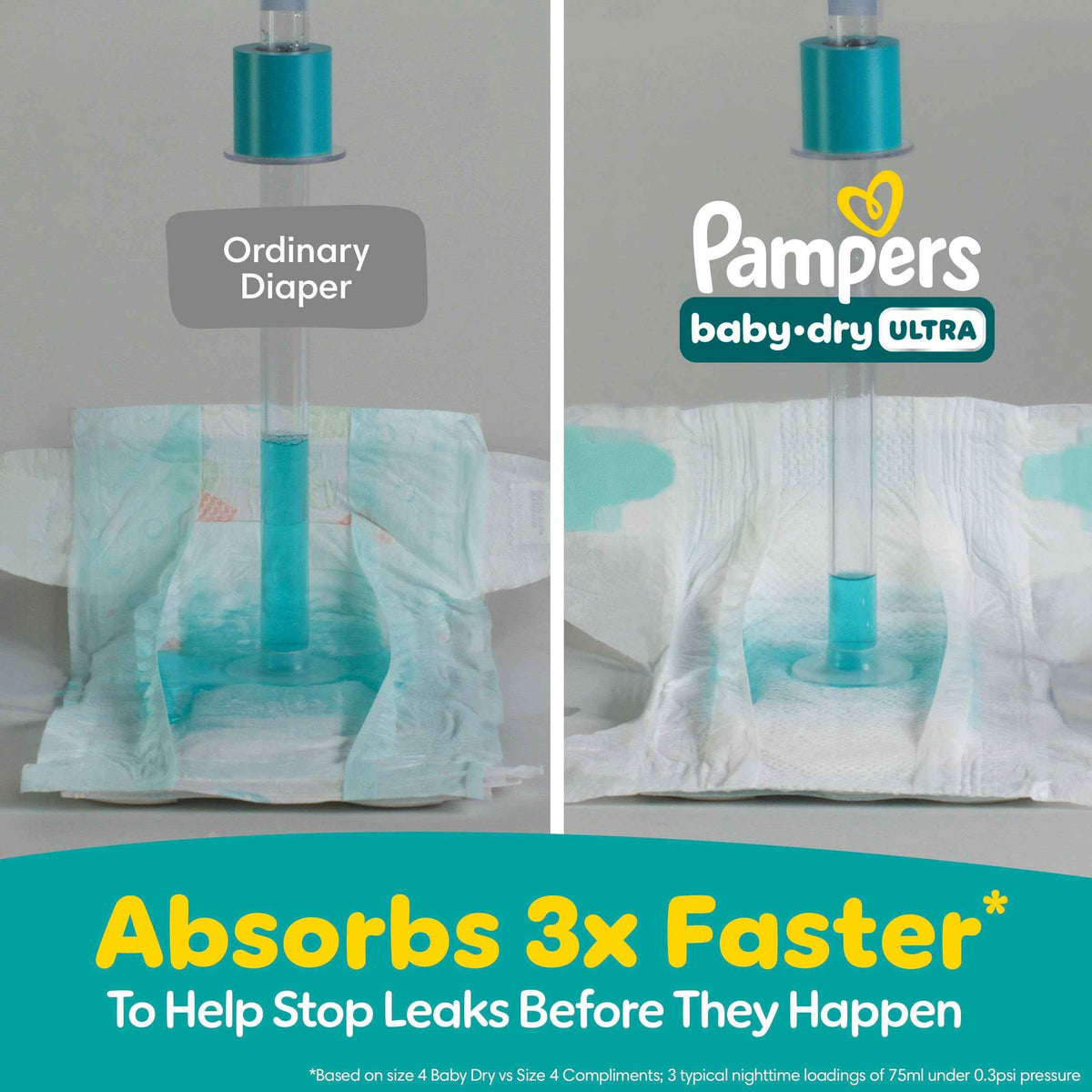 Pampers Baby Dry Ultra Diapers, Size 3 (16-28 lbs), 174 Count, Absorbent Disposable Diapers 🍁 All In One Marketplace Canada