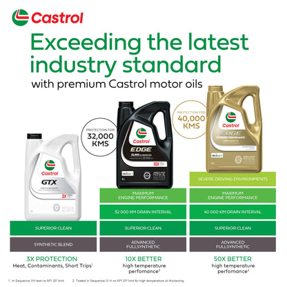 Castrol Edge Extended Performance 0W-20 Advanced Full Synthetic Motor Oil, 5 Litres - Made in Canada 🍁 All In One Marketplace Canada