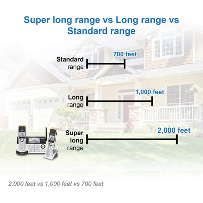 VTech IS8151-5 Answering System with 5 Handsets, Connect to Cell and Super Long Range (IS8151-5S) 🍁 All In One Marketplace Canada