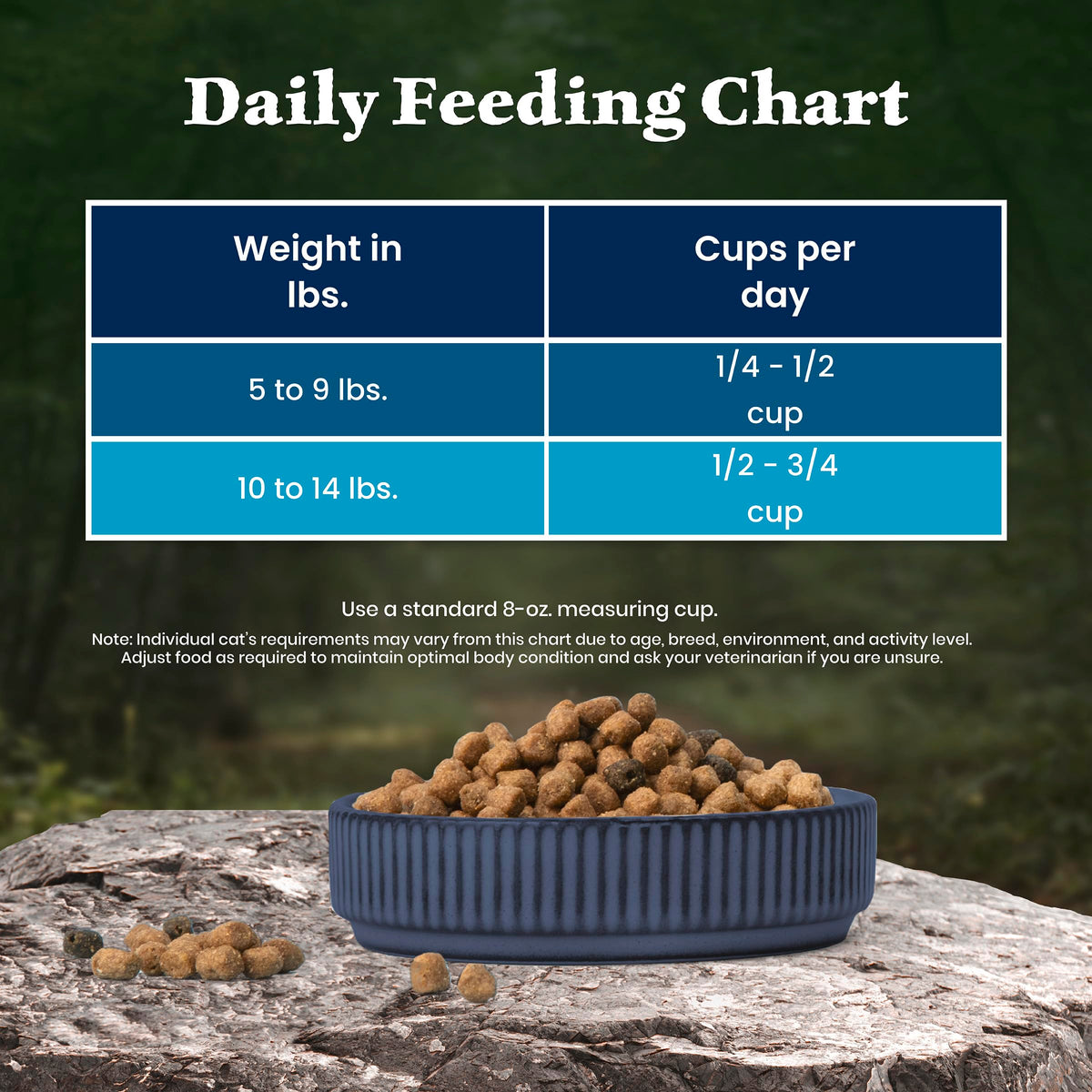 Blue Buffalo Wilderness Chicken Natural High-Protein Grain-Free Dry Food for Adult Indoor Cats, Antioxidant-Rich LifeSource Bits Support Immunity, Promotes Strong Muscles, 4.9kg/11 lbs. 🍁 All In One Marketplace Canada