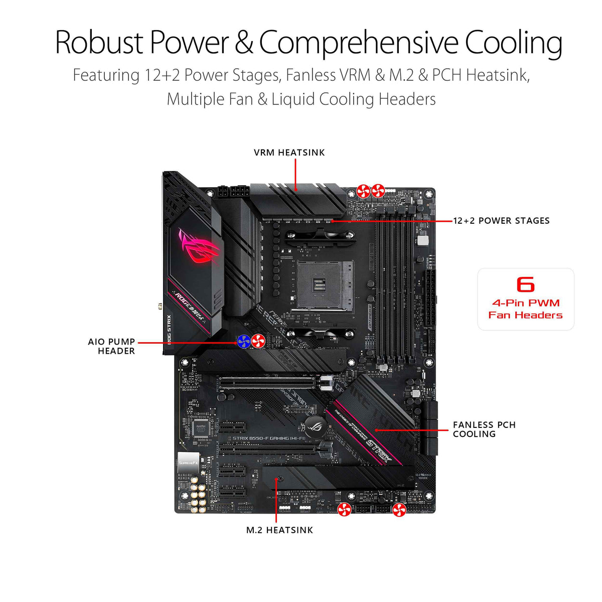 Asus ROG Strix B550-F Gaming WiFi II AMD AM4 (3rd Gen Ryzen) ATX Motherboard (PCIe 4.0,WiFi 6E, 2.5Gb LAN, BIOS Flashback, HDMI 2.1, Addressable Gen 2 RGB Header and Aura Sync) 🍁 All In One Marketplace Canada