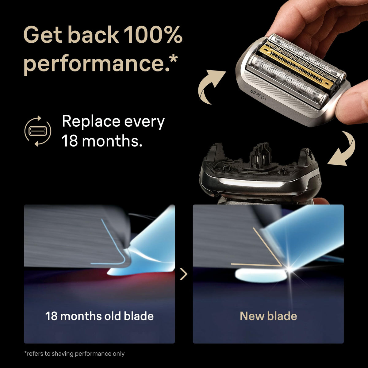 Braun Series 9 Replacement Head, Electric Razor Men, Original Replacement Head Series 9 96M, Silver 🍁 All In One Marketplace Canada