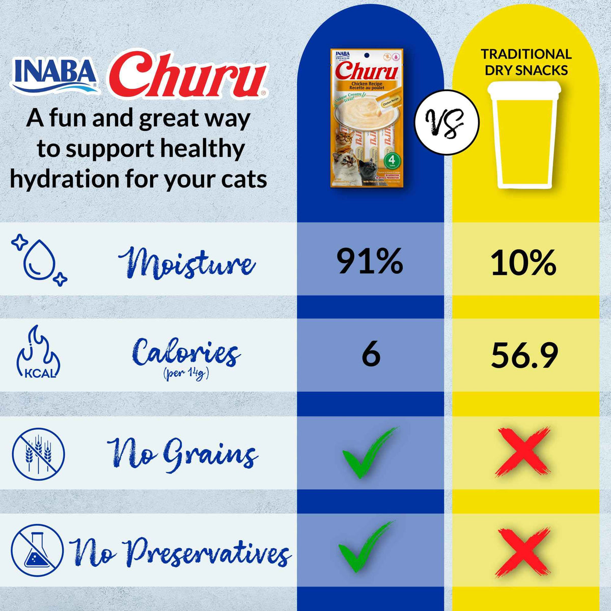 INABA Churu Cat Treats, Grain-Free, Lickable, Squeezable Creamy Purée Cat Treat/Topper with Vitamin E & Taurine, 0.5 Ounces Each Tube, 20 Tubes, Chicken Variety Box 🍁 All In One Marketplace Canada