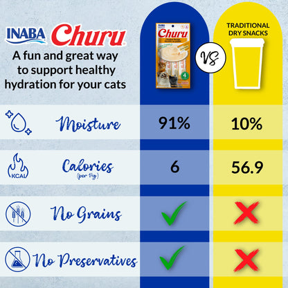 INABA Churu Cat Treats, Lickable, Squeezable Creamy Purée Cat Treat with Green Tea Extract & Taurine, 14g Each Tube, 40 Tubes, Chicken & Tuna Variety 🍁 All In One Marketplace Canada