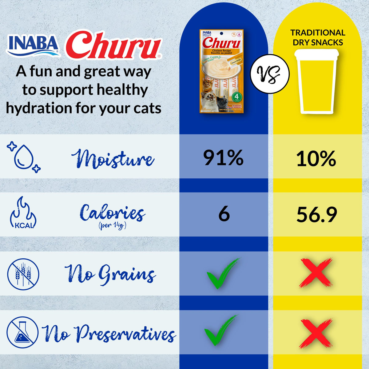 INABA Churu Cat Treats, Lickable, Squeezable Creamy Purée with Vitamin E, 14 Grams per Tube, 100 Tubes Total, Chicken Variety 🍁 All In One Marketplace Canada