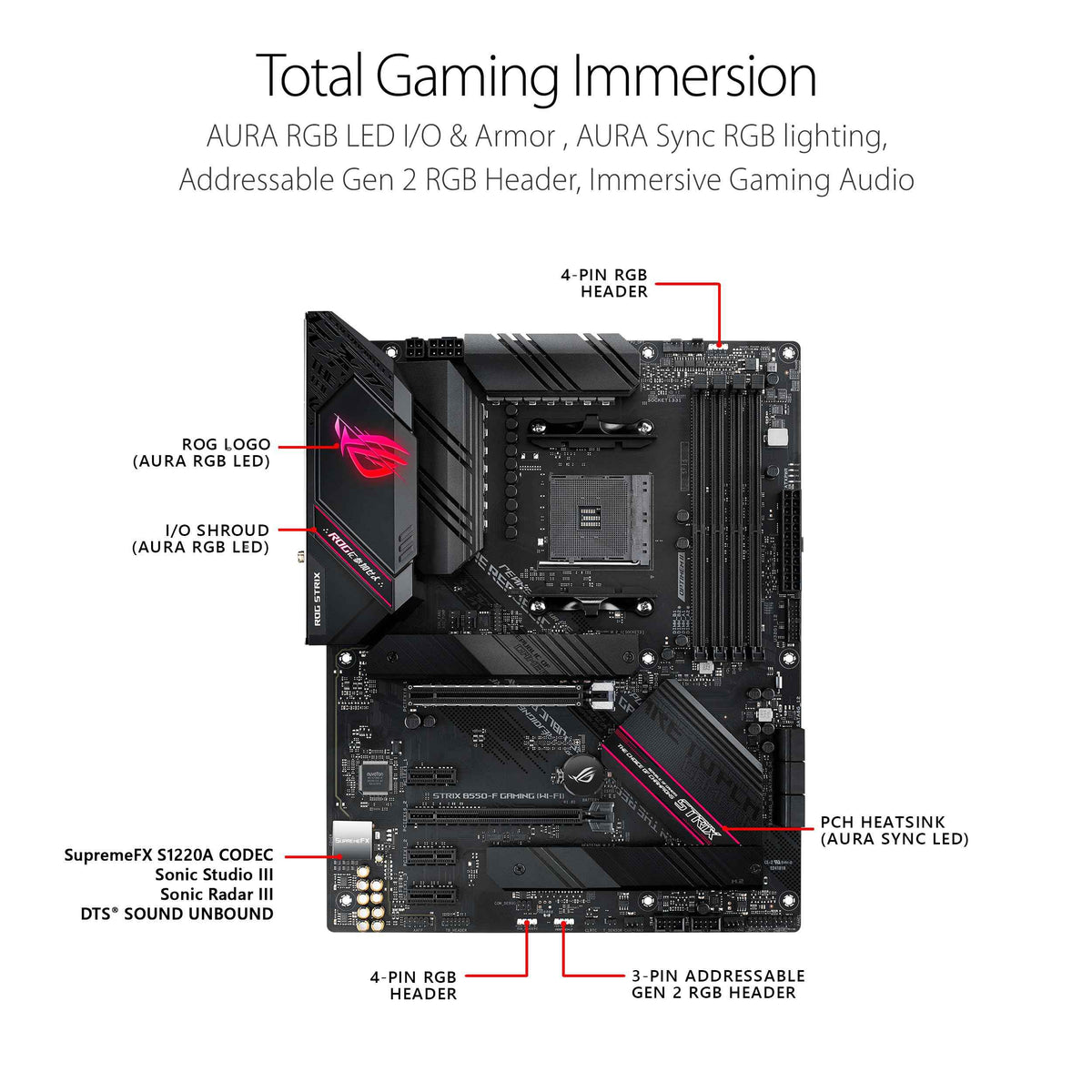 Asus ROG Strix B550-F Gaming WiFi II AMD AM4 (3rd Gen Ryzen) ATX Motherboard (PCIe 4.0,WiFi 6E, 2.5Gb LAN, BIOS Flashback, HDMI 2.1, Addressable Gen 2 RGB Header and Aura Sync) 🍁 All In One Marketplace Canada
