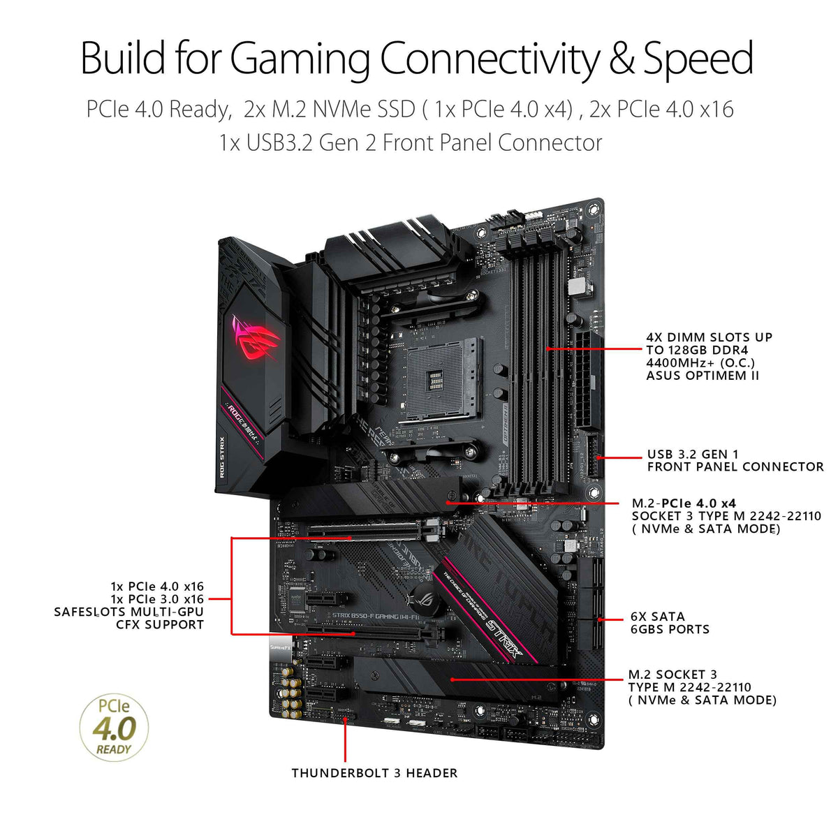 Asus ROG Strix B550-F Gaming WiFi II AMD AM4 (3rd Gen Ryzen) ATX Motherboard (PCIe 4.0,WiFi 6E, 2.5Gb LAN, BIOS Flashback, HDMI 2.1, Addressable Gen 2 RGB Header and Aura Sync) 🍁 All In One Marketplace Canada