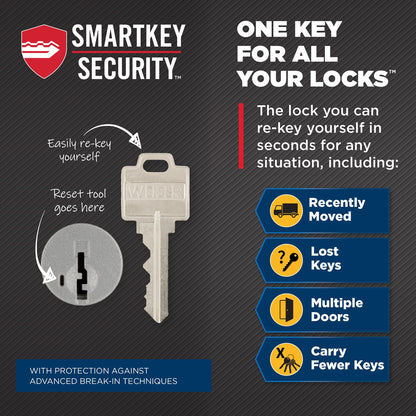 Weiser Matte Black Front Door Lock and Handle Set, SmartCode Keypad Door Lock with San Clemente Handleset & Halifax Interior Door Handle, Keyless Entry Door Lock, Front Door Handles with Deadbolt Lock 🍁 All In One Marketplace Canada