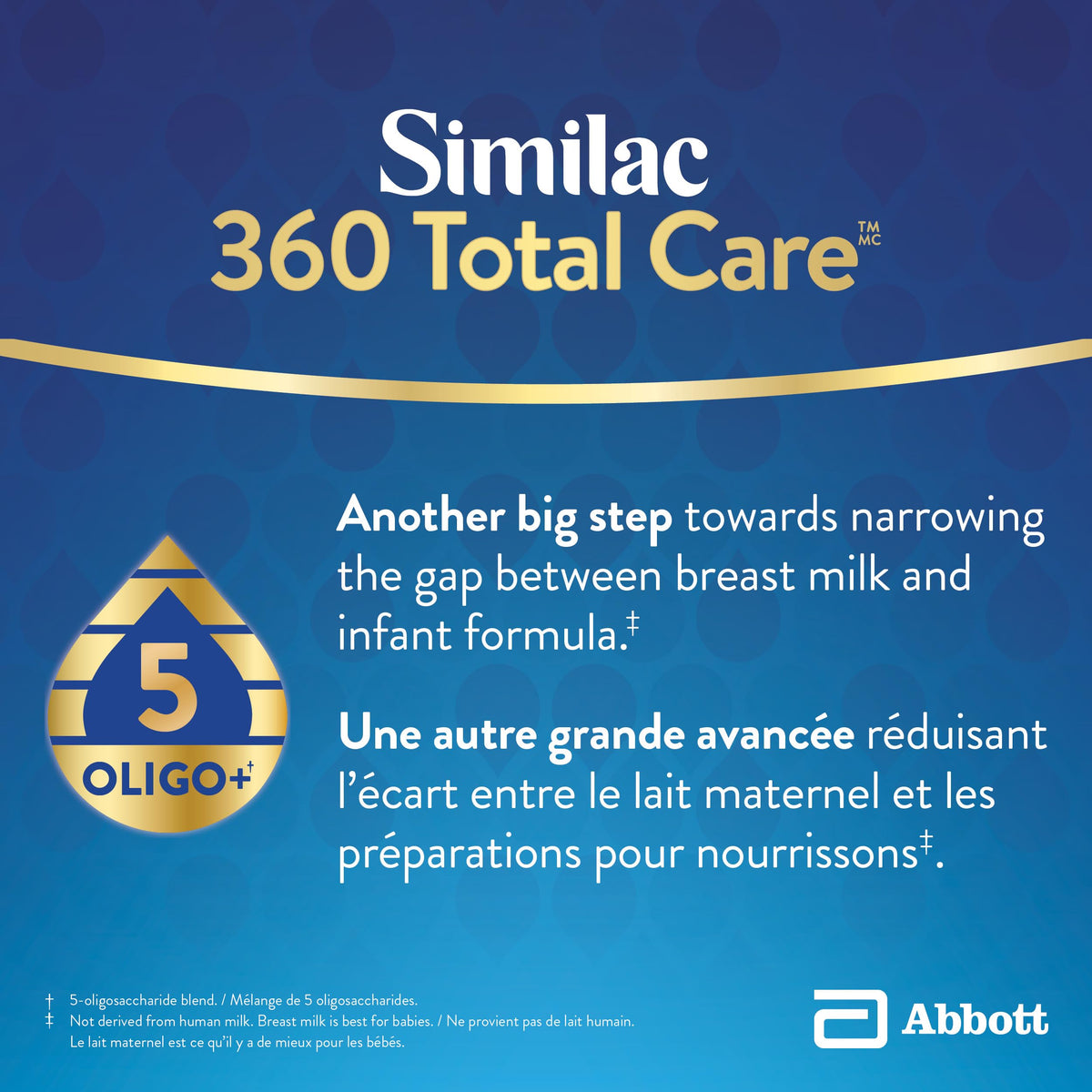 Similac 360 Total Care Step 1 Ready-To-Feed 16x235mL Bottles 🍁 All In One Marketplace Canada