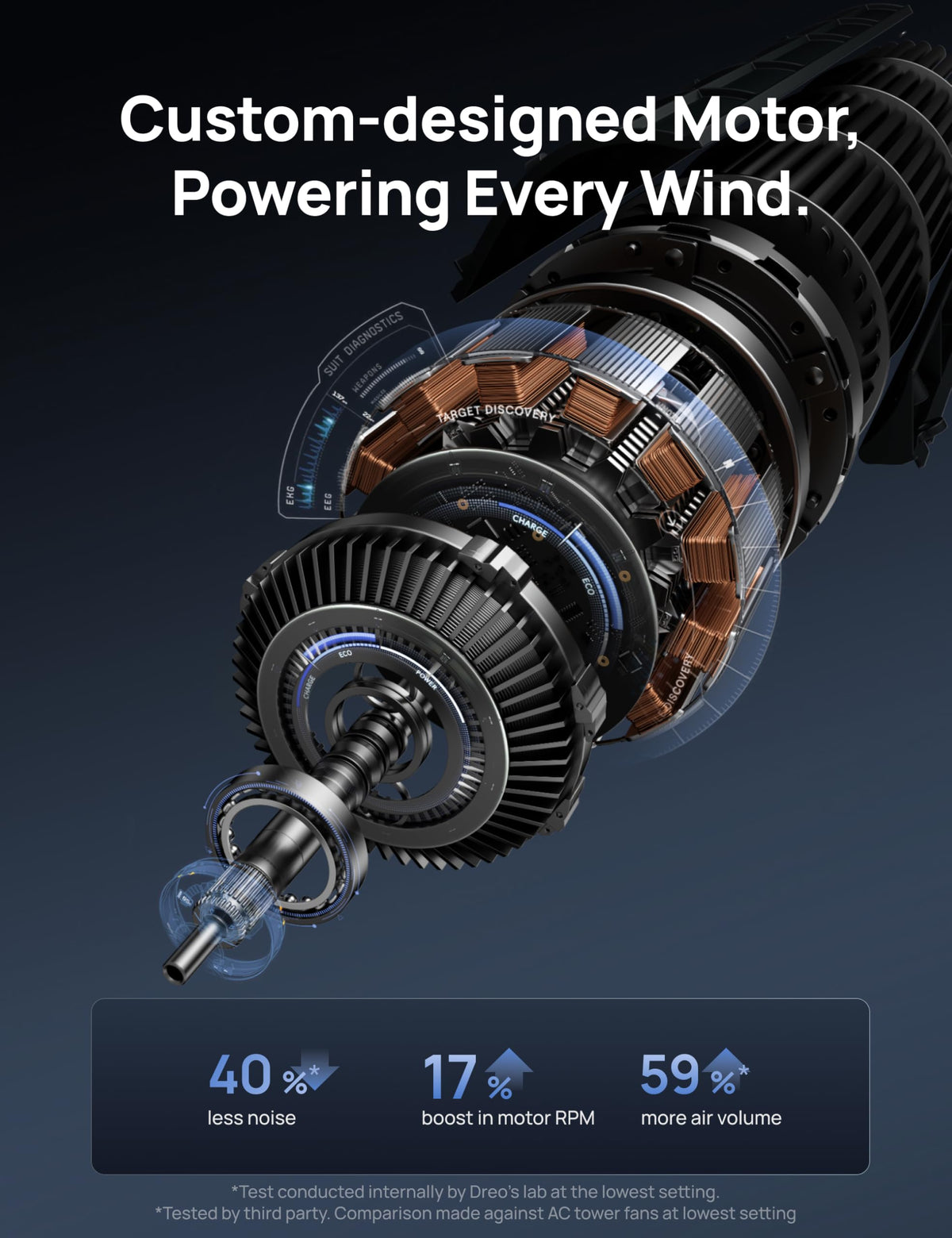 DREO Tower Fan 42 Inch, Cruiser Pro T1 Quiet Oscillating Bladeless Fan with Remote, 6 Speeds, 4 Modes, LED Display, 12H Timer, White Floor Standing Fan Powerful for Indoor Home Bedroom Office Room 🍁 All In One Marketplace Canada