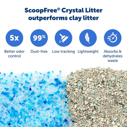 PetSafe ScoopFree Self-Cleaning Cat Litter Box Tray Refills with Premium Blue Non-Clumping Crystals, 3-Pack 🍁 All In One Marketplace Canada