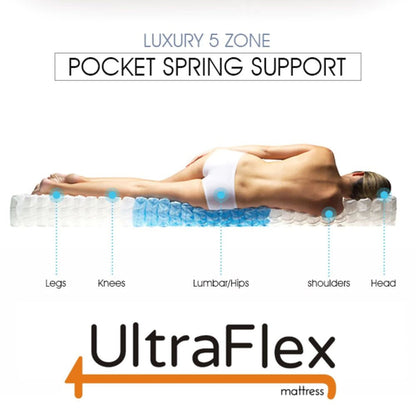 UltraFlex® EUPHORIA 14" Orthopedic Eurotop Pocket Coil Foam Encased Eco-friendly Hybrid Mattress (Made in Canada)