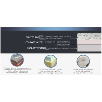 UltraFlex® EVOKE Mattress and BoxSpring Set Orthopedic, Smart Cool Gel Memory Foam, Eco-friendly FIRM Mattress (Made in Canada)