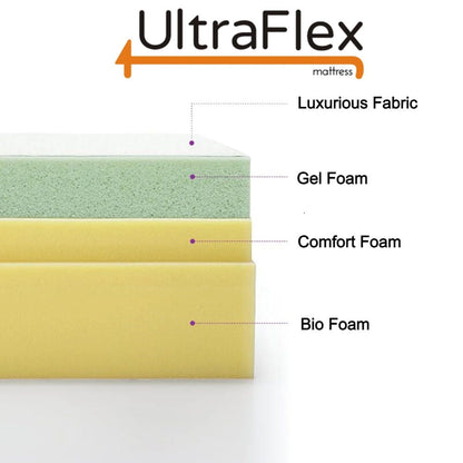 UltraFlex® INSPIRE Orthopädische Luxus-Gedächtnismatratze mit Gel-Memory-Schaum, optimaler Komfort, atmungsaktiv, umweltfreundlich (hergestellt in Kanada)