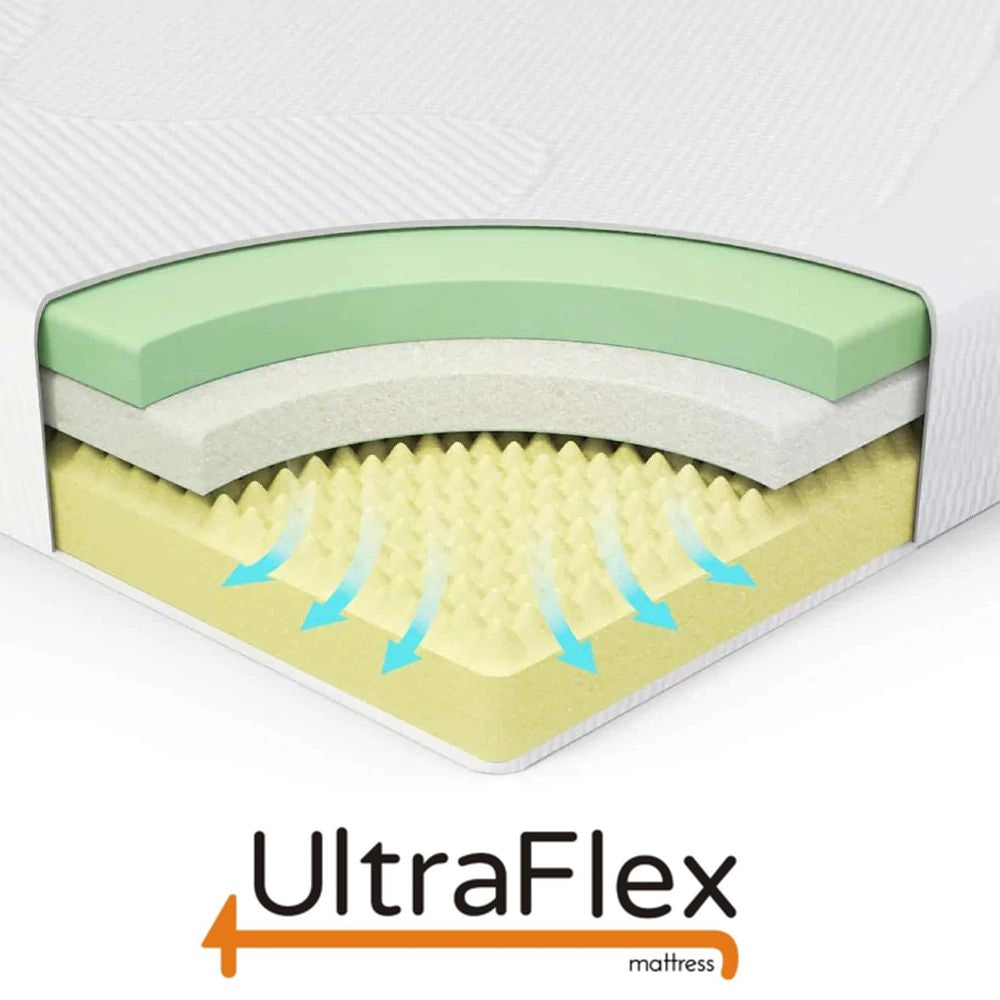 UltraFlex® PLEASURE 10" Orthopedic, Cool Smart Gel Infused and Chill Memory Foam, Eco-friendly Mattress (Made in Canada)