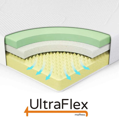 UltraFlex® SERENITY Mattress and BoxSpring Set Orthopedic, Premium Smart Gel Infused Memory Foam, Eco-friendly Mattress (Made in Canada)