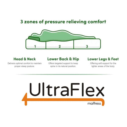 UltraFlex® PLEASURE 10" Orthopedic, Cool Smart Gel Infused and Chill Memory Foam, Eco-friendly Mattress (Made in Canada)