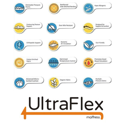 UltraFlex® ZENITH- High-Density Pressure Relief Soy Foam, Temperature Regulating Cooling Gel, Spinal Care, Orthopedic Mattress With Posture Support (Made in Canada)- With WaterProof Mattress Protector