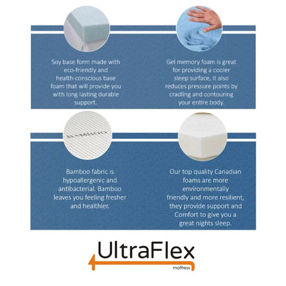 UltraFlex® REVIVE- Hybrid 12” Mattress and BoxSpring Set Breathable Pillowtop, Spinal Support HDcoils, Luxury Comfort Hypoallergic Foam Encasement, Pressure Relieving Coils, Eco-Friendly Mattress (Made in Canada)