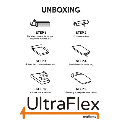 UltraFlex® LUSH 12" Mattress and BoxSpring Set Orthopedic Eurotop Pocket Coil Premium Foam Encased, Eco-friendly Hybrid Mattress (Made in Canada)