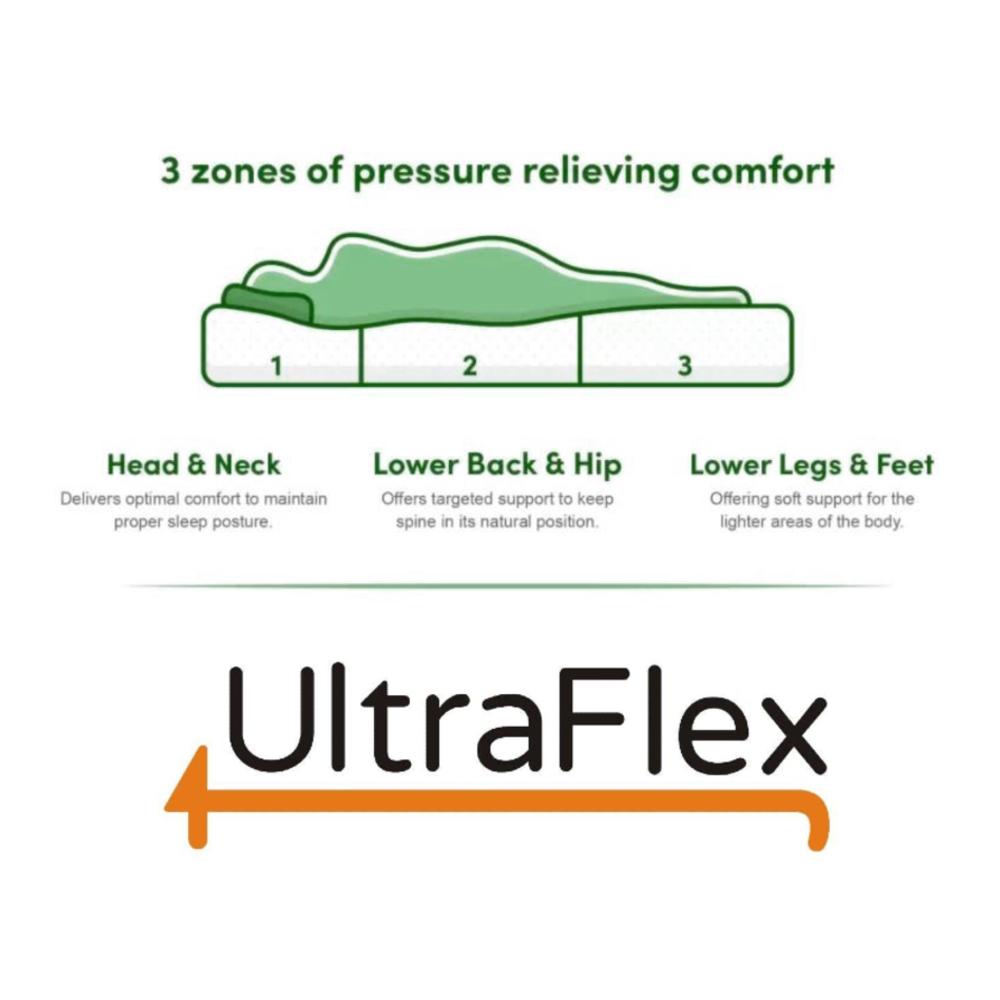 UltraFlex® ASPIRE- Mattress and BoxSpring Set Supportive Comfort Foam Mattress for Pressure Relief, Cool Sleep, Medium Firmness, Eco-Friendly Mattress With Premium Cool Gel Memory Foam (Made in Canada)