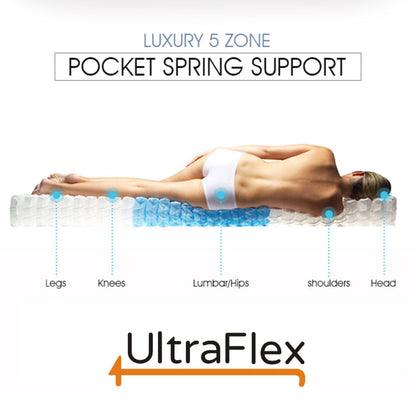 UltraFlex® IMPERIAL- Hybrid Orthopedic Heavy Duty Pocket HDCoil Spring, Pressure Relieving for Multi Posture Support, Comfort Foam Encased, Eco-friendly Mattress (Made in Canada)