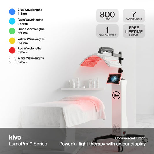 Kivo LumaPro™ - Professional Grade Foldable Light Therapy System