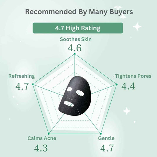 SOME BY MI Tea Tree Calming Glow Luminous Ampoule Mask 1 PC