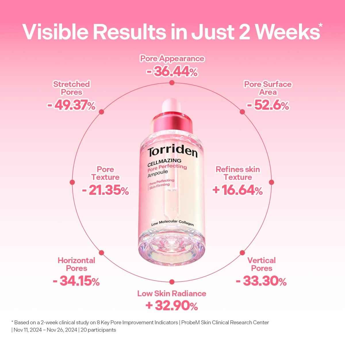 Torriden Cellmazing Pore Perfecting Ampoule 30ml